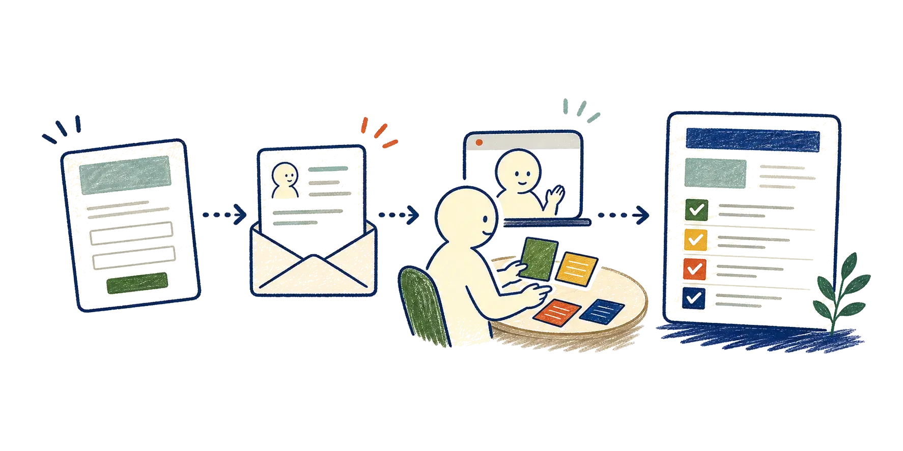 フォーム送信後の返信、相談、提案準備の流れを表す手描きイラスト