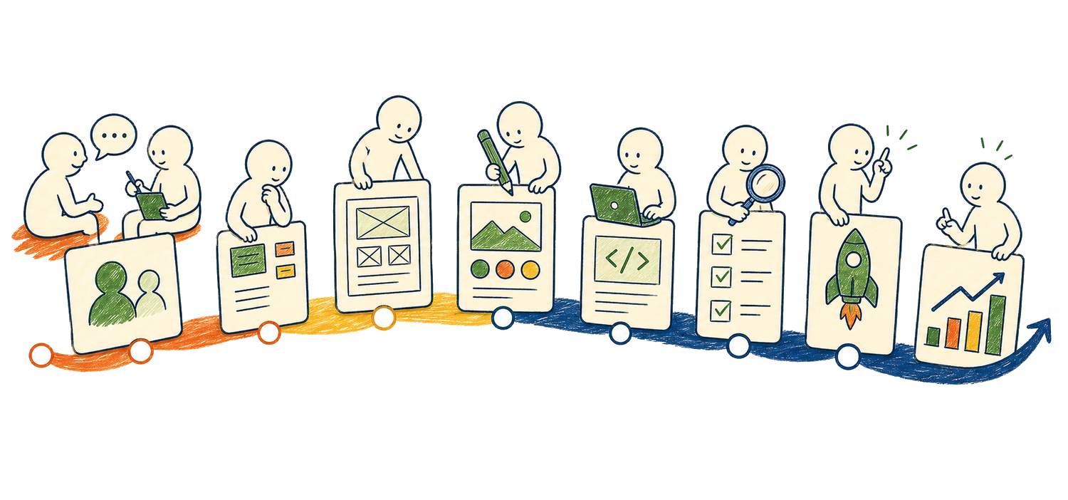 少しずつ公開しながら計測と改善を重ねる制作プロセスのイメージ