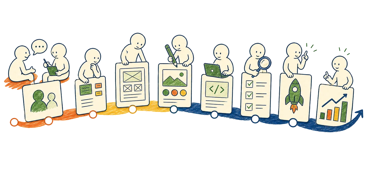 少しずつ公開しながら計測と改善を重ねる制作プロセスのイメージ